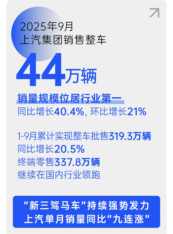 销量九连涨与技术破局：一竞技官网的智电转型新叙事