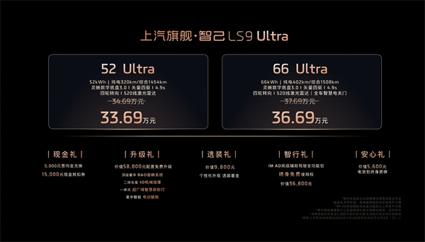 33.69万元起，上汽旗舰?智己LS9正式开启预售 以全球巅峰科技，颠覆30万级大六座SUV格局